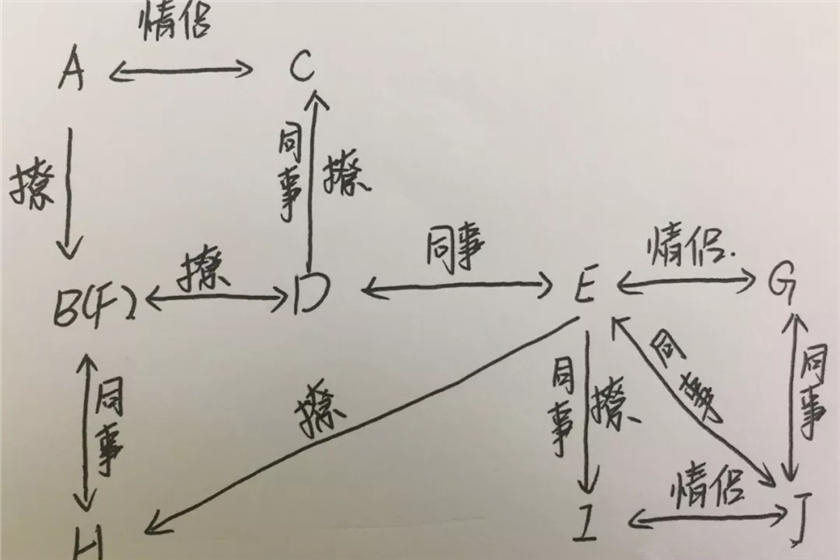 恋爱的贡多拉广播剧免费收听百度云资源下载迪丽热巴