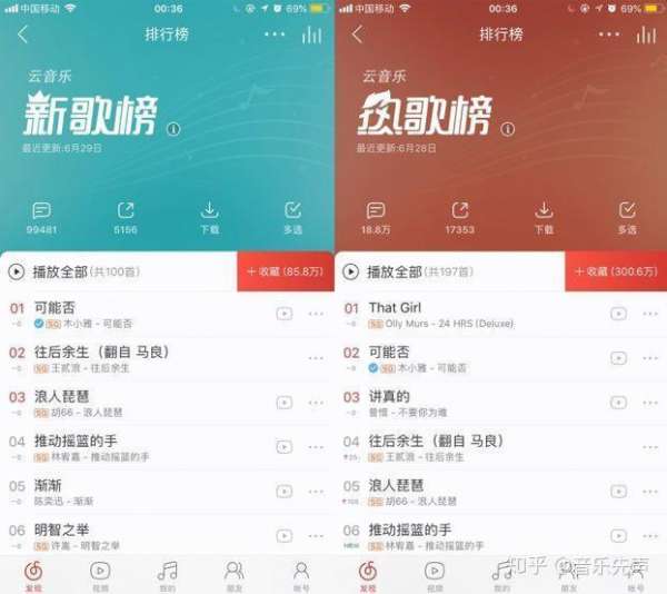 会员音乐全网免费下载-全网高质量音乐包成名曲，成名曲，网易云评论最多歌曲